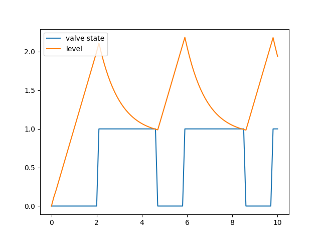 ../_images/wt-example-result.png