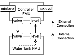 ../_images/wt-example.png